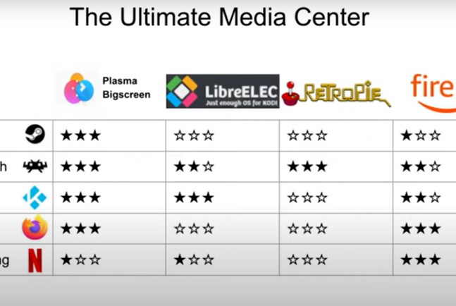 The Ultimate Linux Media Center